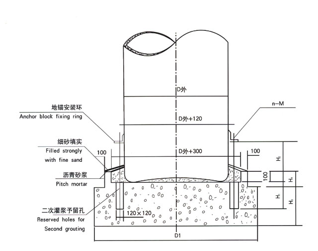 甲乙管